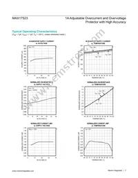 MAX17523ATE+T Datasheet Page 7