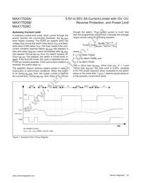 MAX17526AATP+T Datasheet Page 20