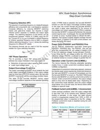 MAX17559ACJ+ Datasheet Page 17