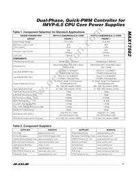 MAX17582GTL+ Datasheet Page 17