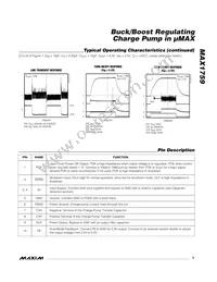 MAX1759EUB Datasheet Page 5