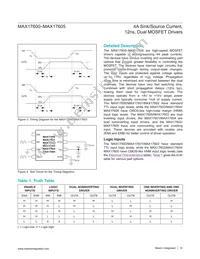 MAX17600ATA+T Datasheet Page 10