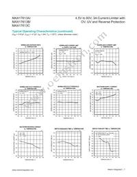 MAX17613AATP+ Datasheet Page 7