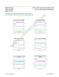 MAX17613AATP+ Datasheet Page 9