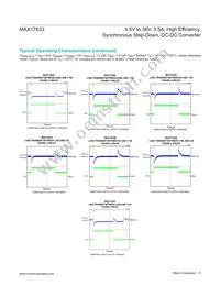 MAX17633AATP+ Datasheet Page 9