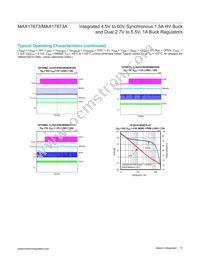 MAX17673ATI+ Datasheet Page 15