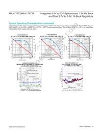 MAX17673ATI+ Datasheet Page 16