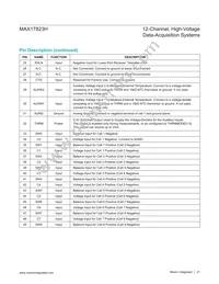 MAX17823HGCB/V+ Datasheet Page 21