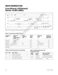 MAX186DC/D Datasheet Page 16