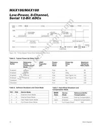 MAX186DEAP-T Datasheet Page 16