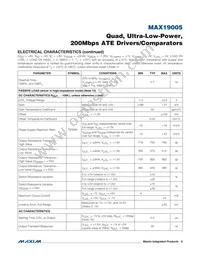 MAX19005CCS+T Datasheet Page 6