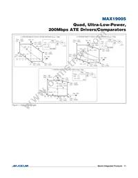 MAX19005CCS+T Datasheet Page 11