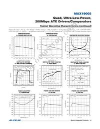 MAX19005CCS+T Datasheet Page 14