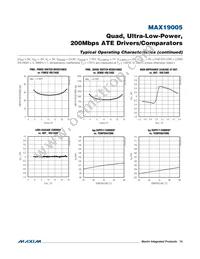 MAX19005CCS+T Datasheet Page 15