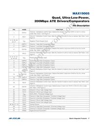 MAX19005CCS+T Datasheet Page 17