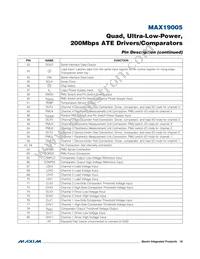 MAX19005CCS+T Datasheet Page 18