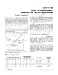 MAX19005CCS+T Datasheet Page 20