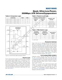 MAX19005CCS+T Datasheet Page 21