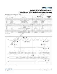 MAX19005CCS+T Datasheet Page 23