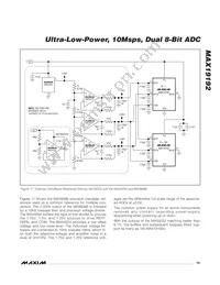 MAX19192ETI/V+ Datasheet Page 19