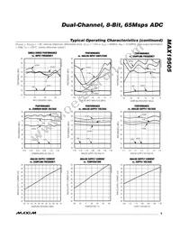 MAX19505ETM+ Datasheet Page 9