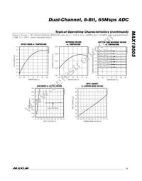 MAX19505ETM+ Datasheet Page 11