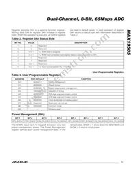 MAX19505ETM+ Datasheet Page 17