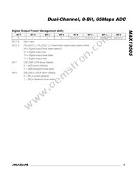 MAX19505ETM+ Datasheet Page 19