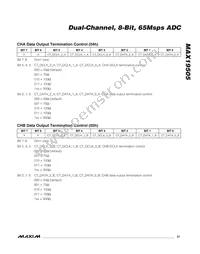 MAX19505ETM+ Datasheet Page 21