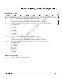 MAX19505ETM+ Datasheet Page 23