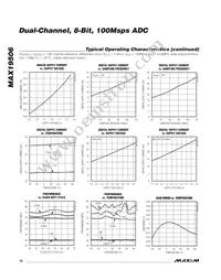 MAX19506ETM+T Datasheet Page 10