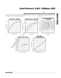 MAX19506ETM+T Datasheet Page 11