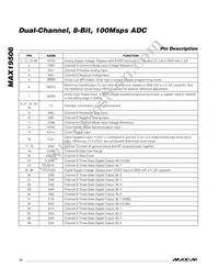 MAX19506ETM+T Datasheet Page 12