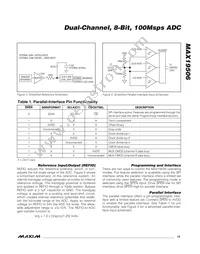 MAX19506ETM+T Datasheet Page 15