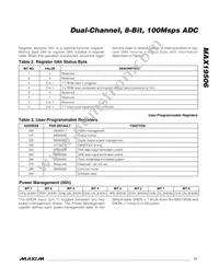 MAX19506ETM+T Datasheet Page 17