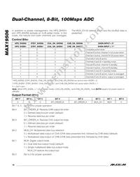 MAX19506ETM+T Datasheet Page 18