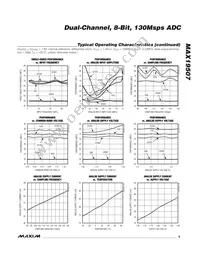 MAX19507ETM+T Datasheet Page 9
