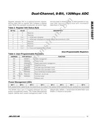 MAX19507ETM+T Datasheet Page 17