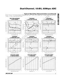 MAX19515ETM+T Datasheet Page 9