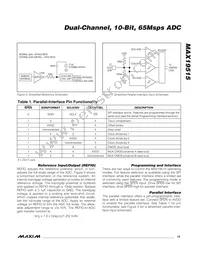 MAX19515ETM+T Datasheet Page 15