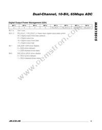 MAX19515ETM+T Datasheet Page 19