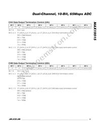 MAX19515ETM+T Datasheet Page 21