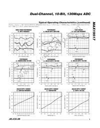 MAX19517ETM+T Datasheet Page 9