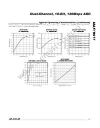 MAX19517ETM+T Datasheet Page 11