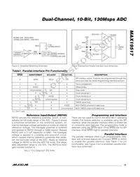 MAX19517ETM+T Datasheet Page 15
