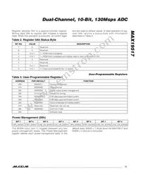 MAX19517ETM+T Datasheet Page 17