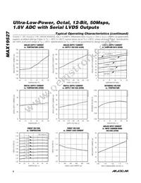 MAX19527EXE+ Datasheet Page 8