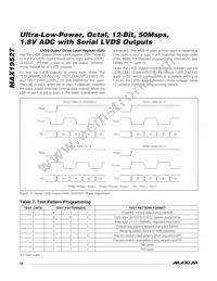 MAX19527EXE+ Datasheet Page 22