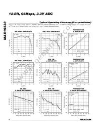 MAX19538ETL+T Datasheet Page 8