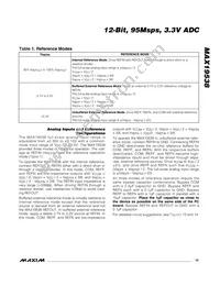 MAX19538ETL+T Datasheet Page 15